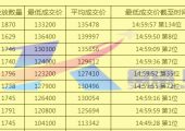 2019年上海公司牌照價格