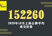 最新上海公司車牌價(jià)格快速了解（2020年11月）