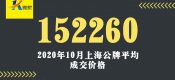 最新上海公司車牌價格快速了解（2020年11月）