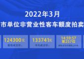 22 年4月上海公司滬牌還會(huì)下跌嗎？